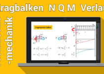 Kragbalken mit konstanter Streckenlast
