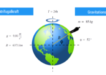zentrifugalkraft