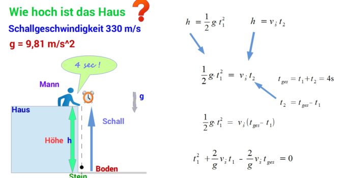 freier Fall mit Schall